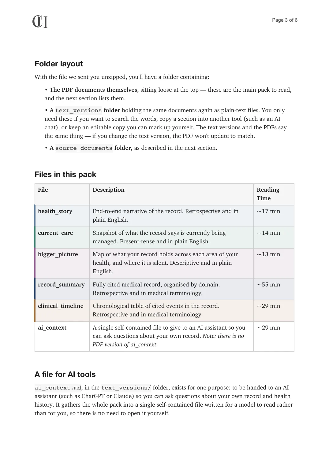 Page 3 of the About This Pack document from the published Chronicle Pack: Folder layout, the files in this pack, and the file for AI tools