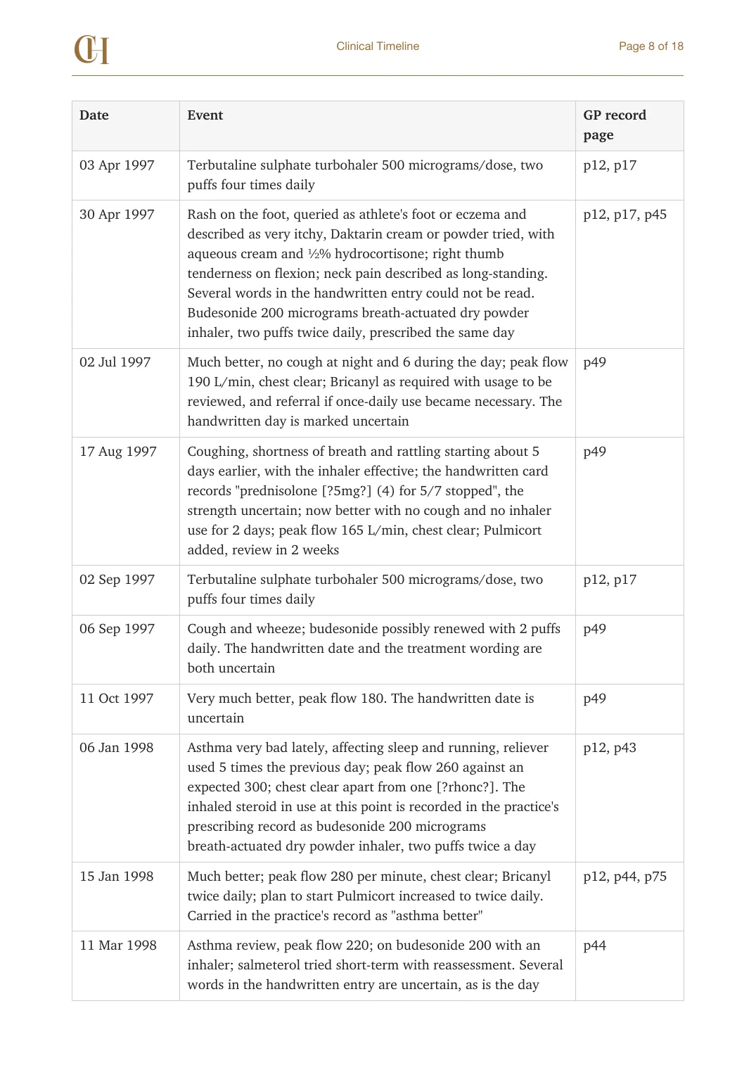 Page 8 of the Clinical Timeline document from the published Chronicle Pack: Timeline, April 1997 to March 1998