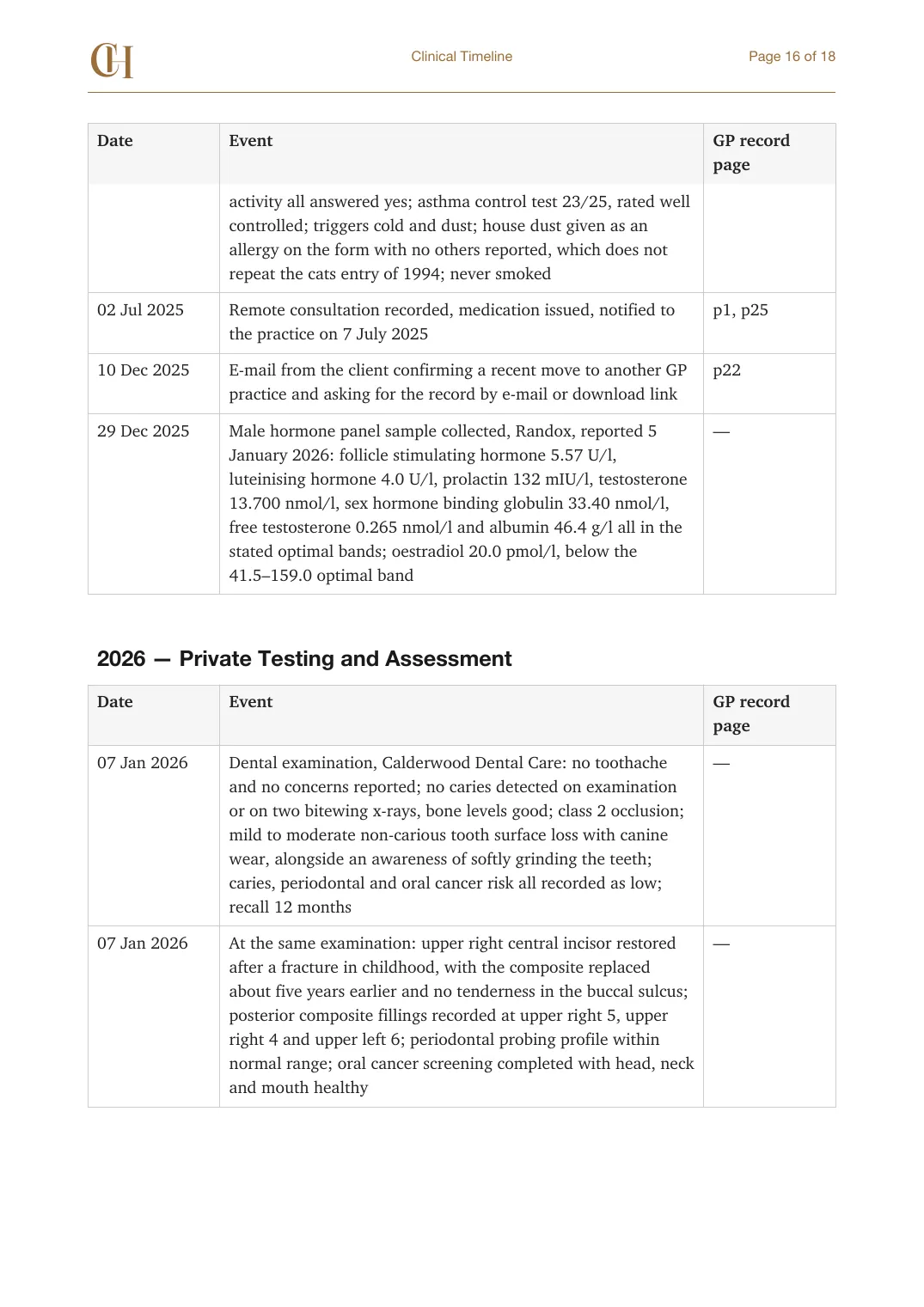Page 16 of the Clinical Timeline document from the published Chronicle Pack: Timeline, July 2025 to January 2026