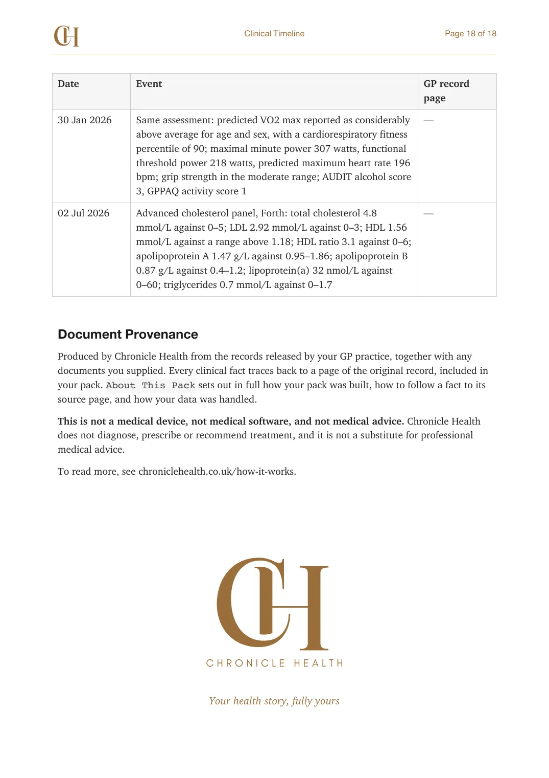 Page 18 of the Clinical Timeline document from the published Chronicle Pack: Timeline, January to July 2026, then provenance