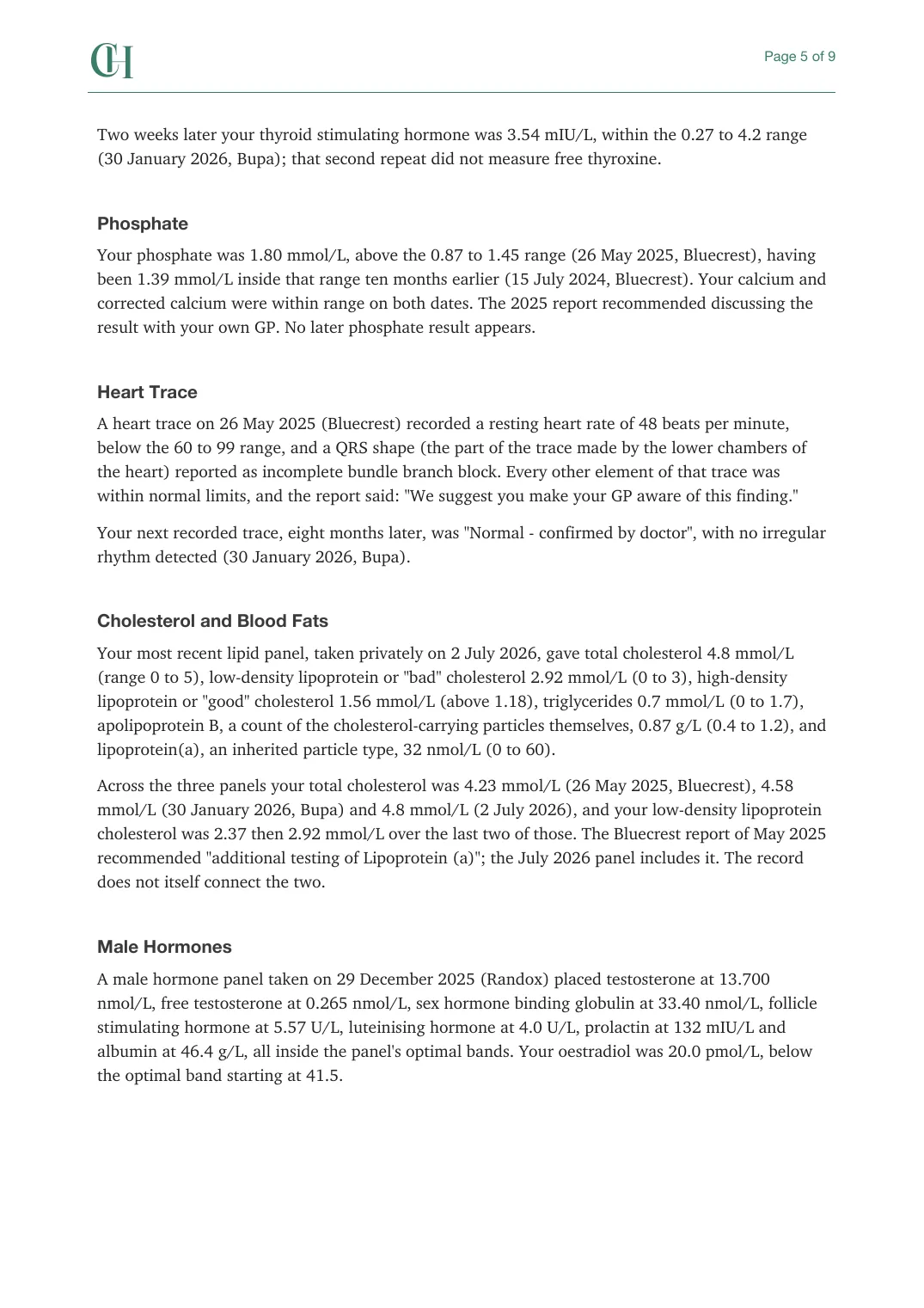 Page 5 of the Current Care document from the published Chronicle Pack: Thyroid continued, phosphate, heart trace, cholesterol, male hormones