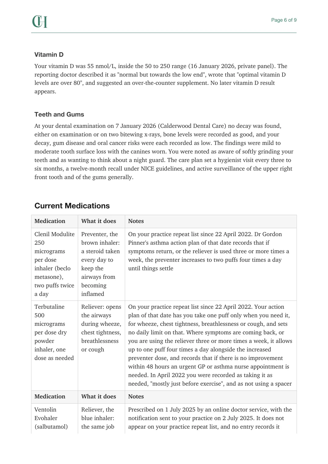 Page 6 of the Current Care document from the published Chronicle Pack: Vitamin D, teeth and gums, then current medications