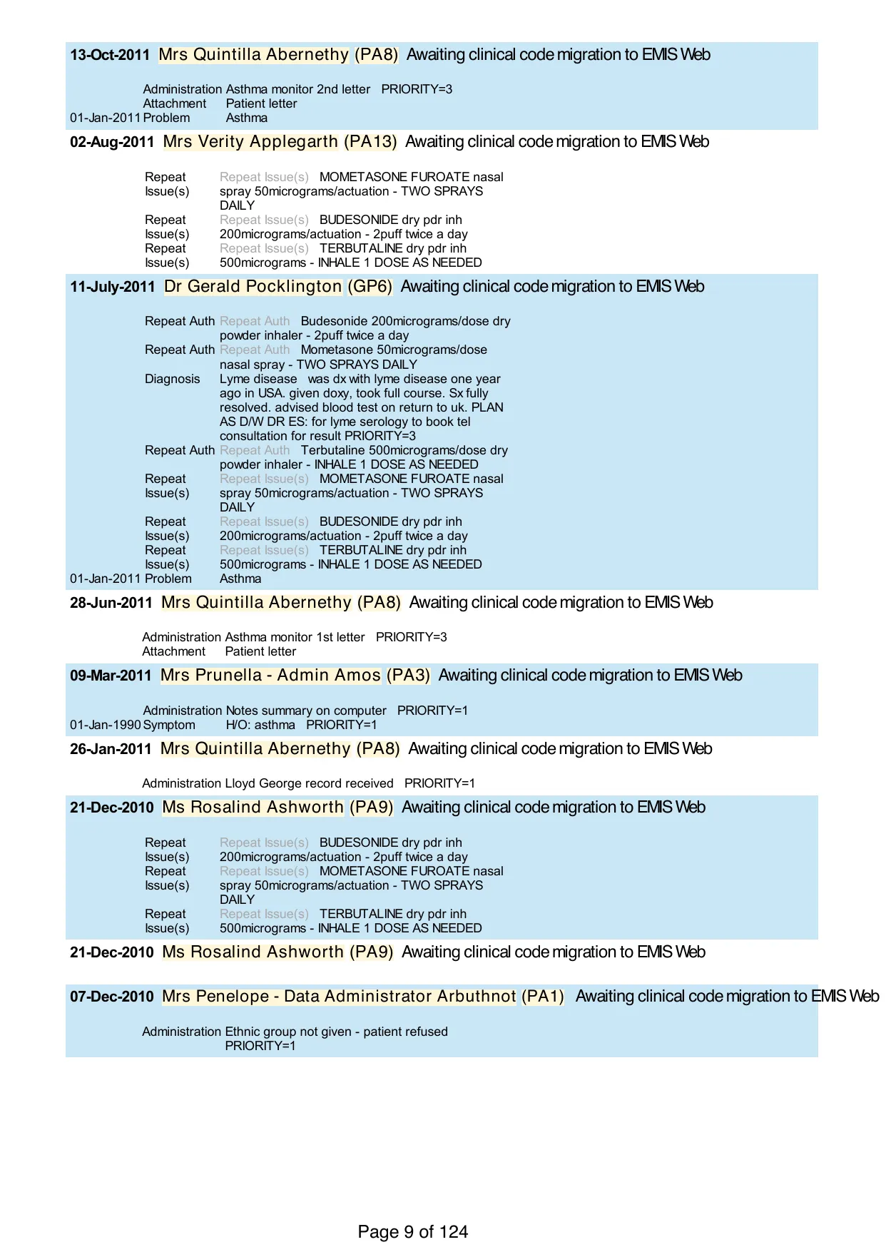 Page 9 of the record: Repeat issues and consultations