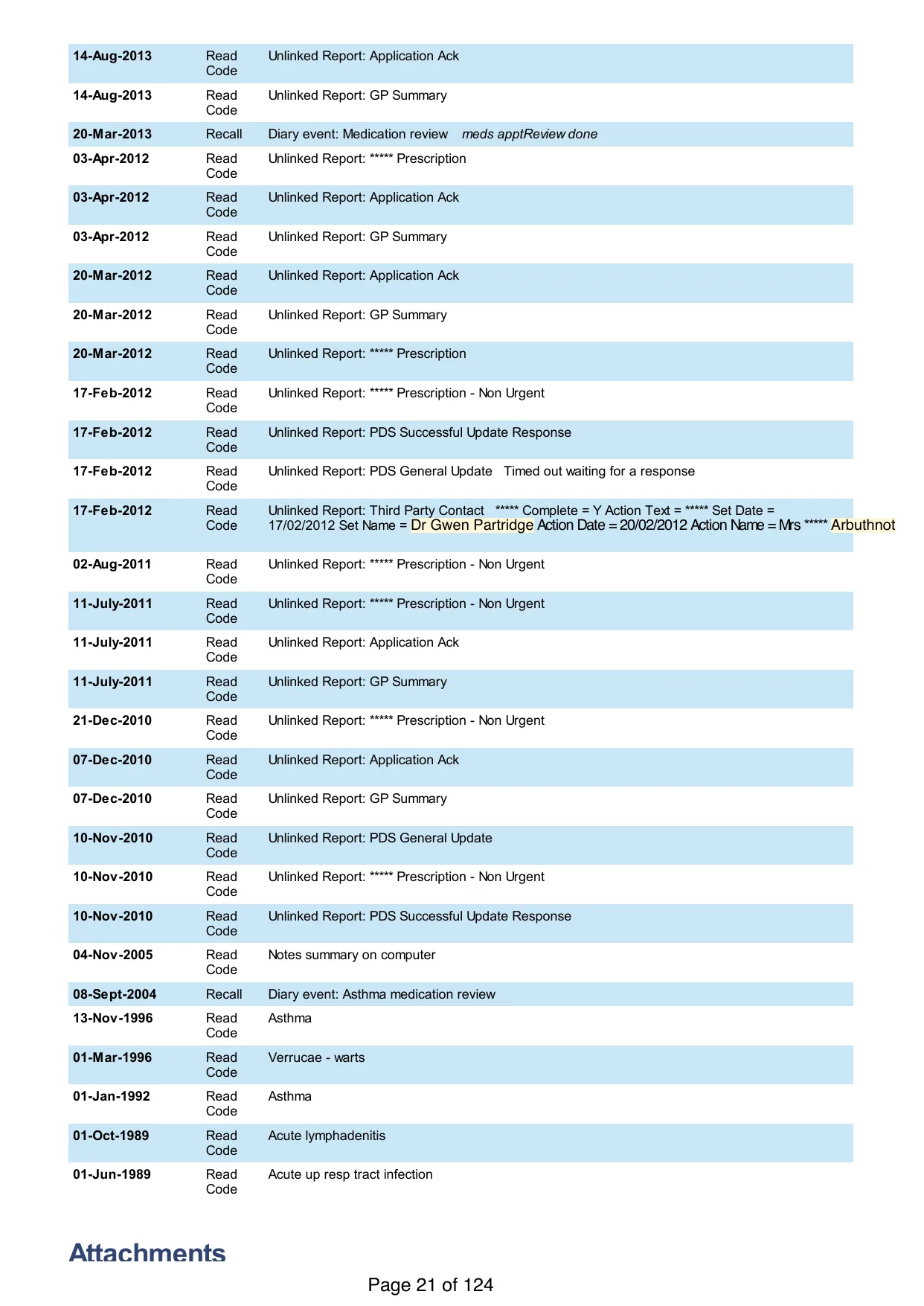 Page 21 of the record: Unlinked reports and older entries, 1989 to 2013