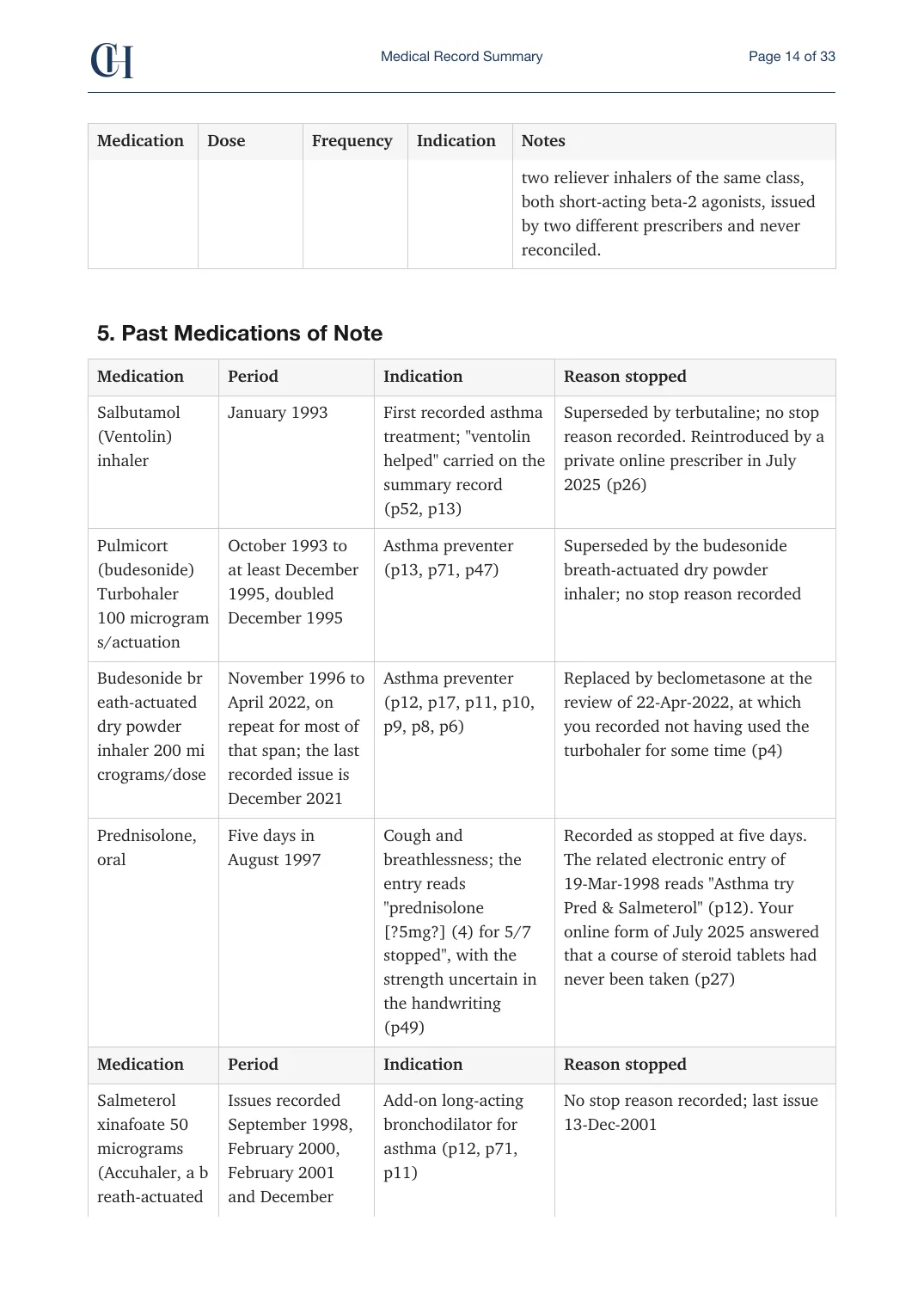 Page 14 of the Record Summary document from the published Chronicle Pack: Current medications, then past medications of note