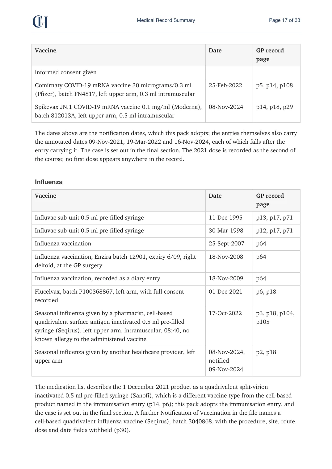 Page 17 of the Record Summary document from the published Chronicle Pack: The influenza vaccine record, 1995 to 2024