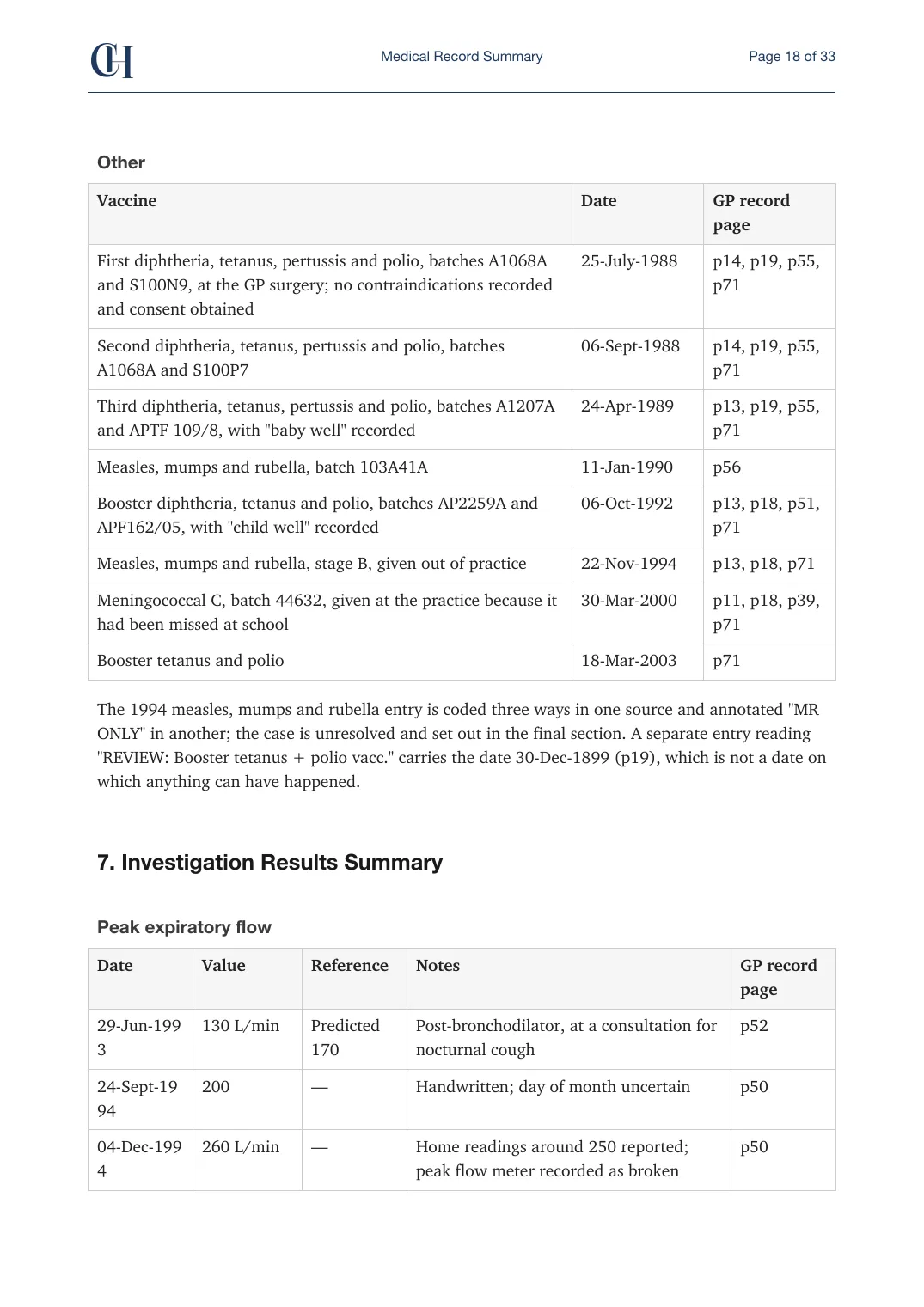 Page 18 of the Record Summary document from the published Chronicle Pack: The childhood vaccine course and boosters, then peak flow readings
