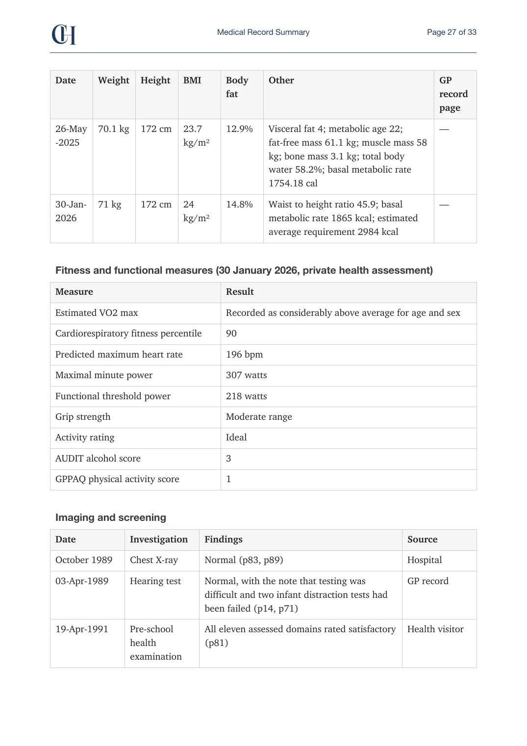 Page 27 of the Record Summary document from the published Chronicle Pack: Fitness and functional measures, then imaging and screening