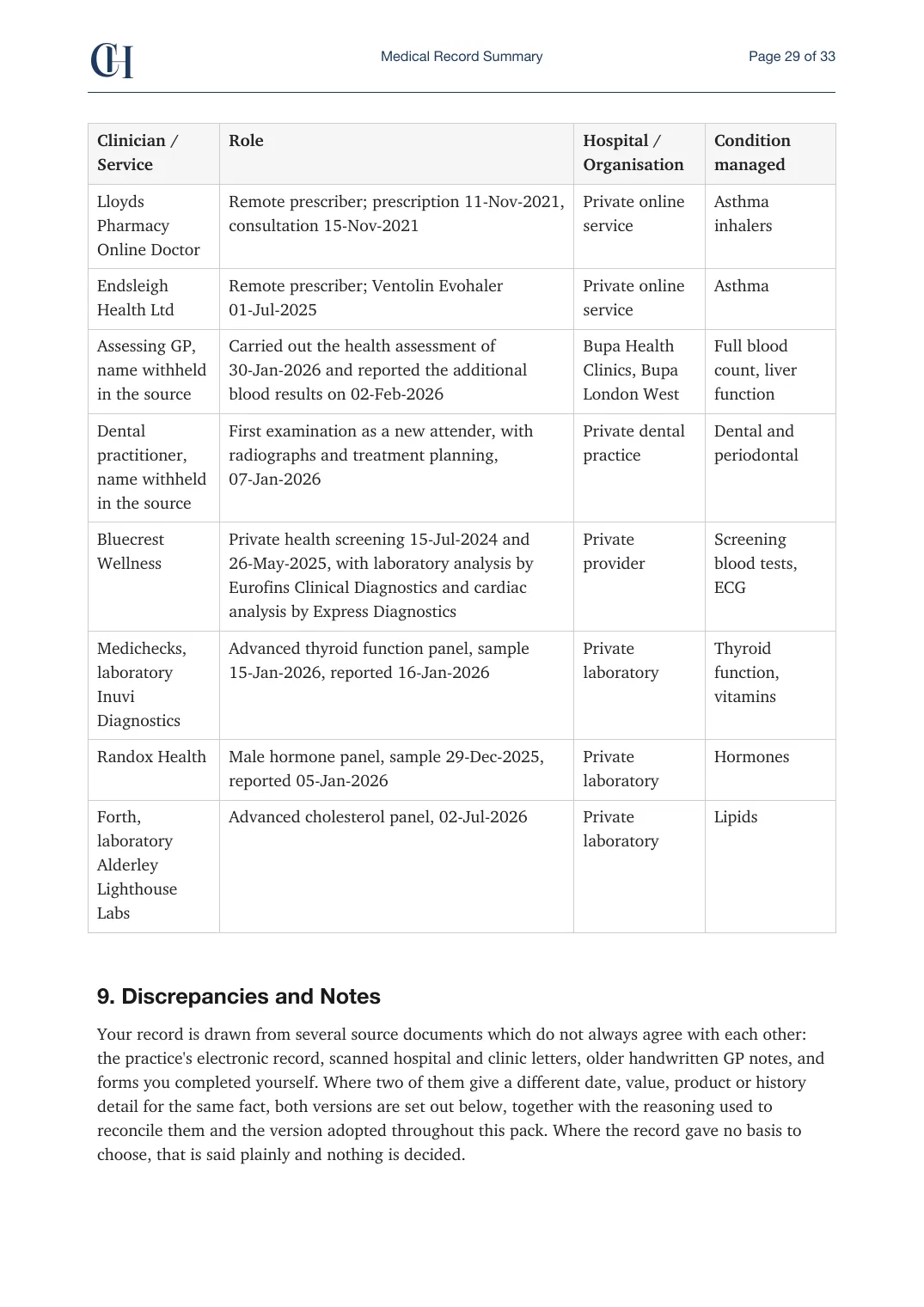 Page 29 of the Record Summary document from the published Chronicle Pack: Clinical relationships, then discrepancies and notes