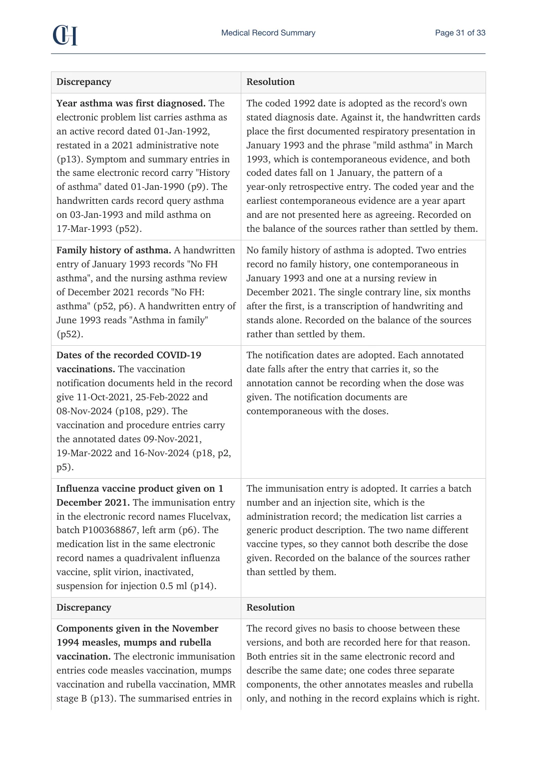 Page 31 of the Record Summary document from the published Chronicle Pack: Discrepancies: the diagnosis year, family history, vaccinations